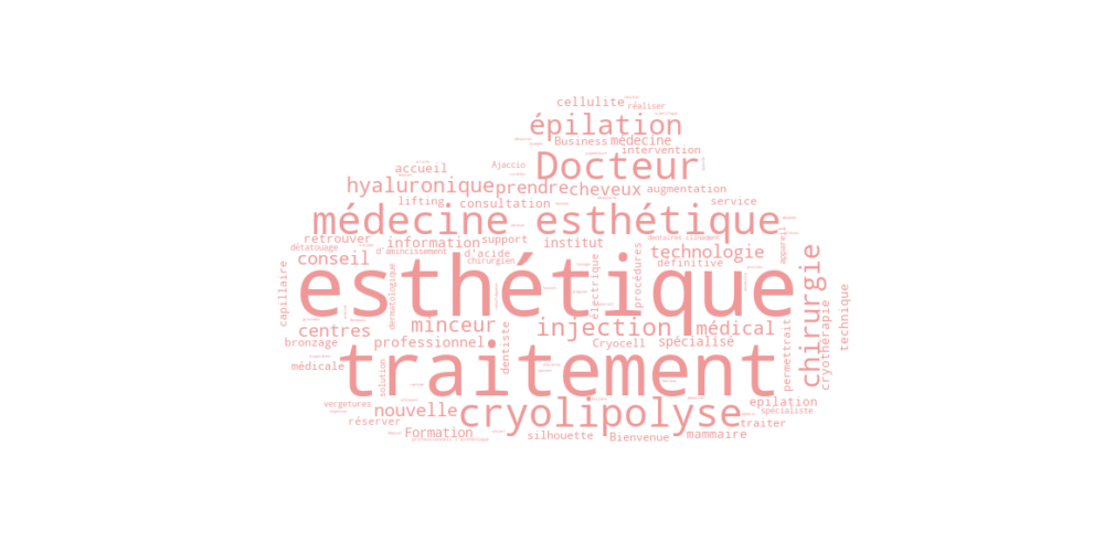 cryolipolyse landscape keyword cloud